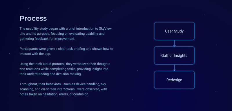 Process used for the usability study.