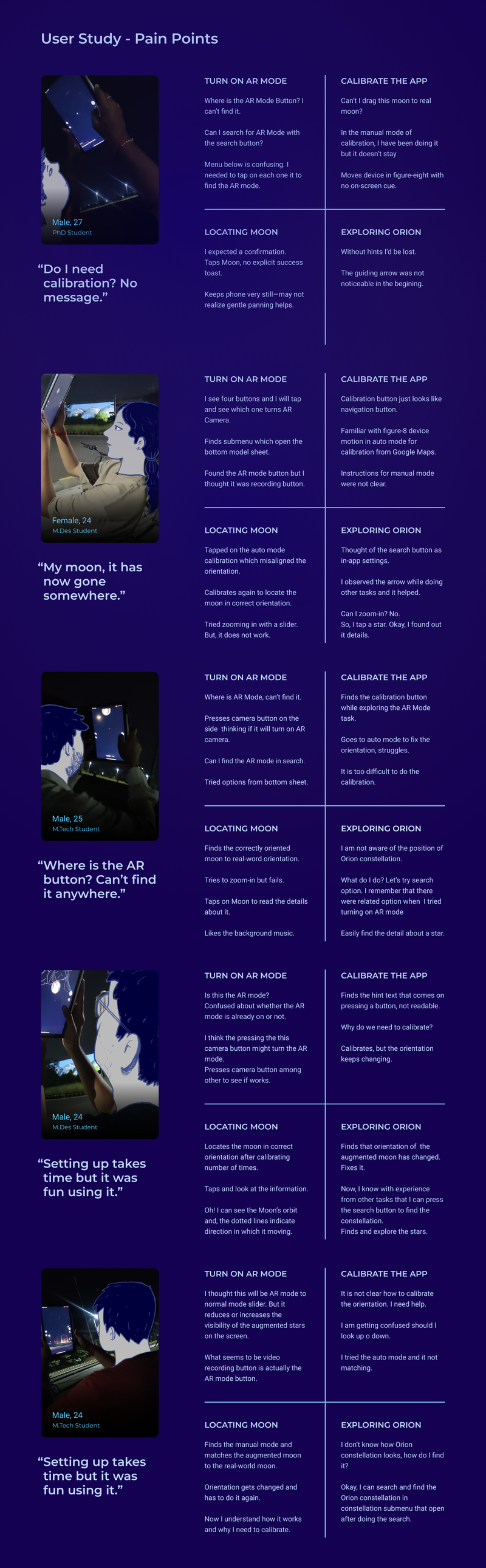 Pain points arising from the usability study.