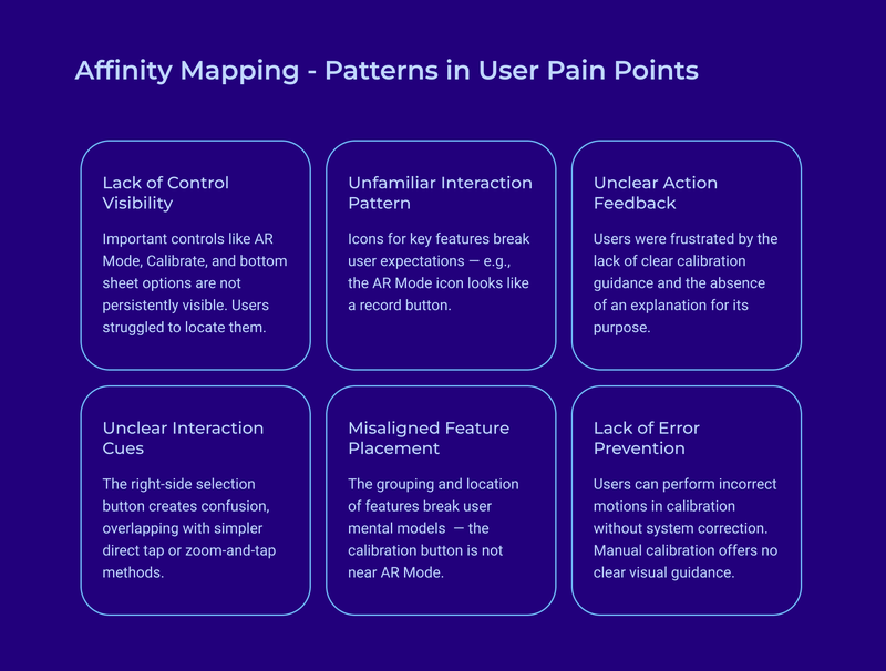 Patterns in user pain points.