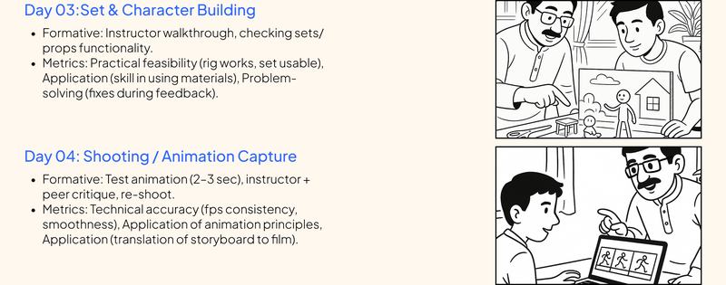 Evaluation and Testing 02
