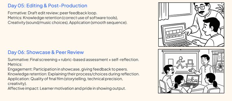 Evaluation and Testing 03