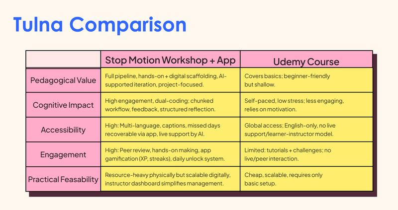 Tulna Comparison