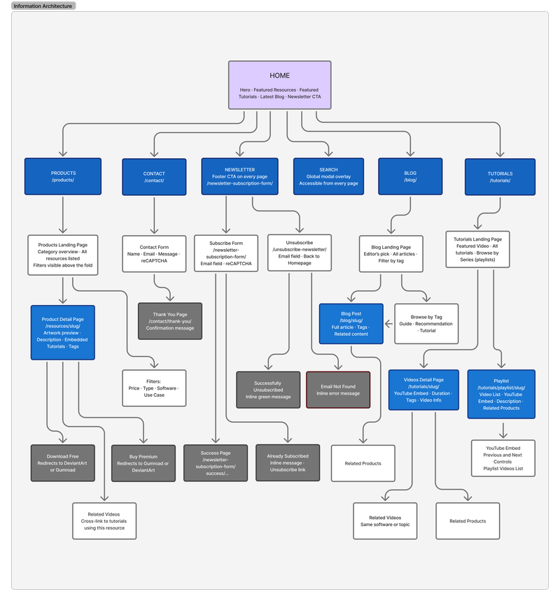 Altback — Information-Architecture