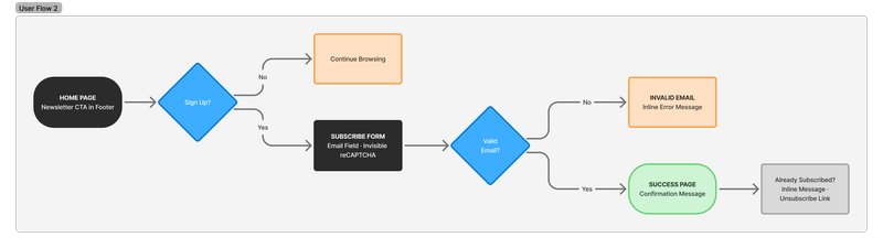 Altback — UX Artifact-User-Flow-02