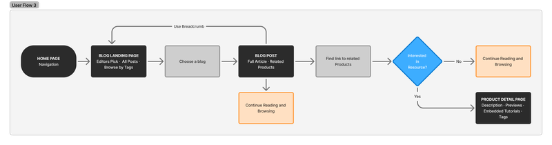 Altback — UX Artifact-User-Flow-03