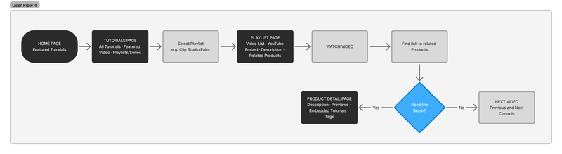 Altback — UX Artifact-User-Flow-04