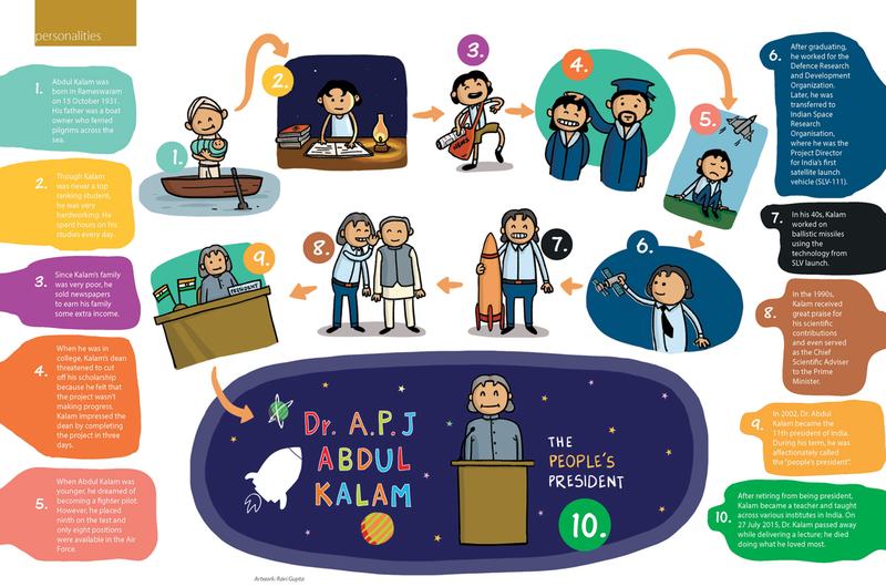 A spread designed and illustrated for Personalities articles.