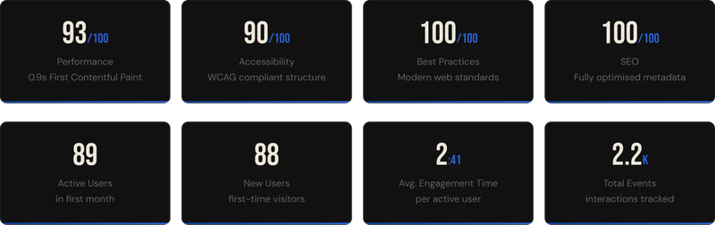 Metrics from altback project
