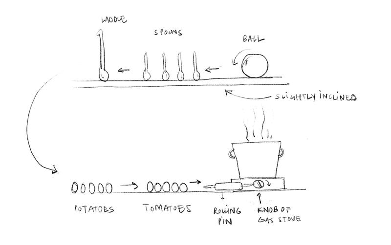 Sketch of simple machine layout for the book A whistling good idea.