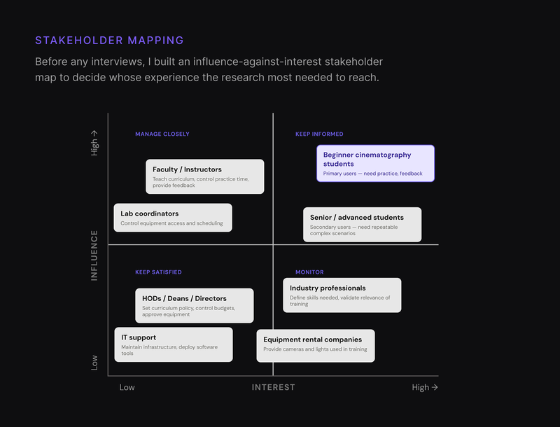 CineMeta - Stakeholder Mapping