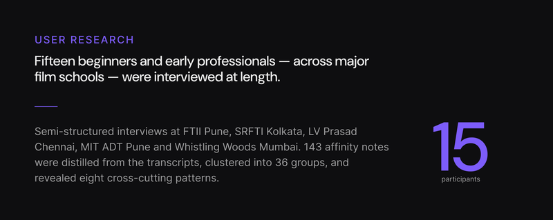 CineMeta - User Interviews