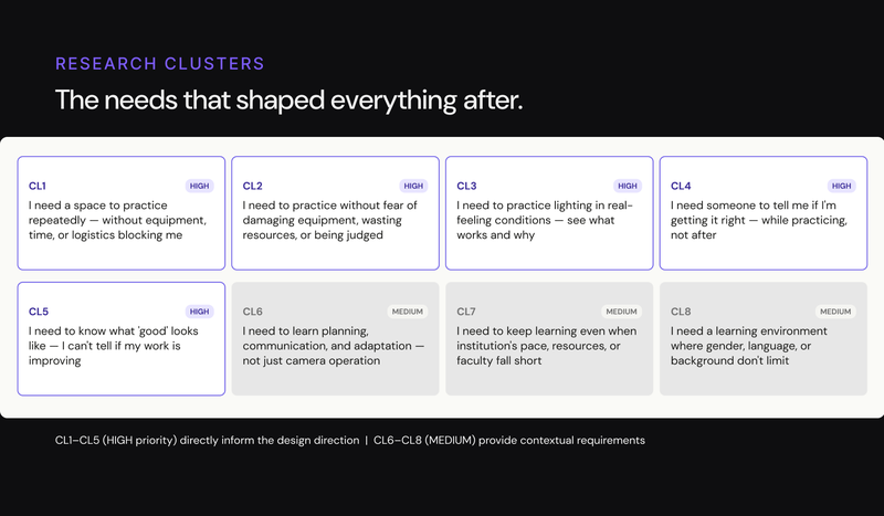CineMeta - Research Clusters