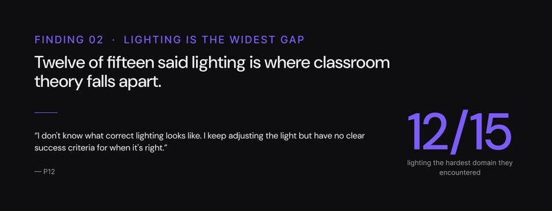 CineMeta - Research findings 02