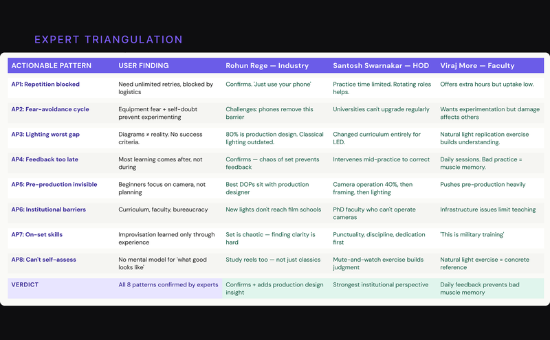 CineMeta - Expert Triangulation