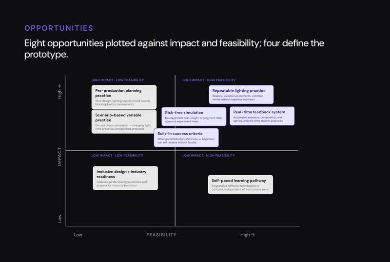 CineMeta - Oppurtunities
