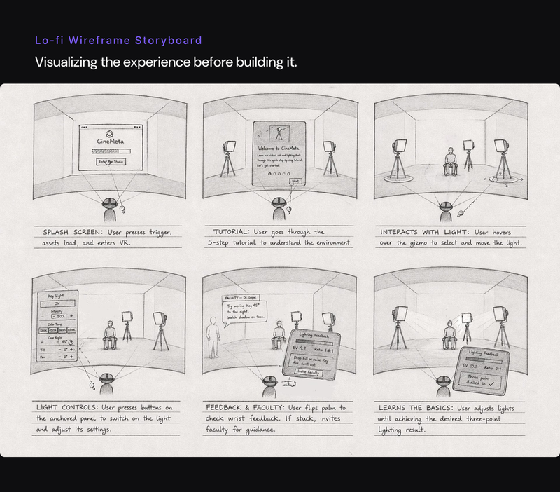 CineMeta - LoFi Wireframe