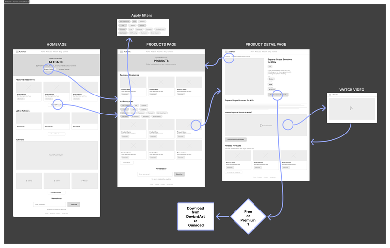 Wireflow 1 — Browse & Download Product