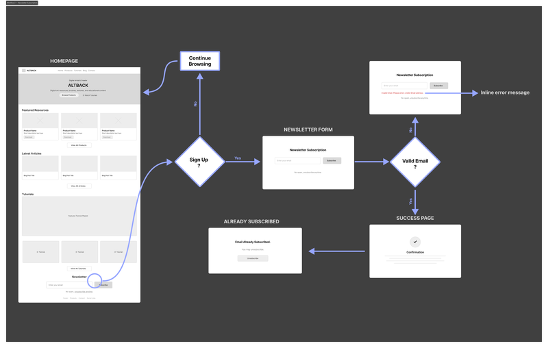 Wireflow 2 — Newsletter Subscription