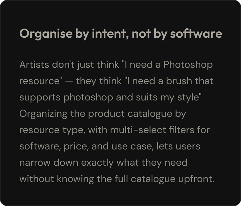 Insight from the research